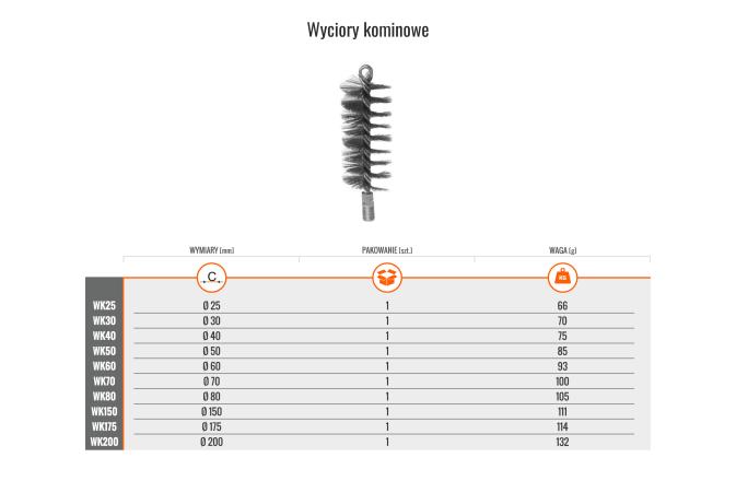 MARK KYRC WYCIOR KOMINOWY FI 175 MM