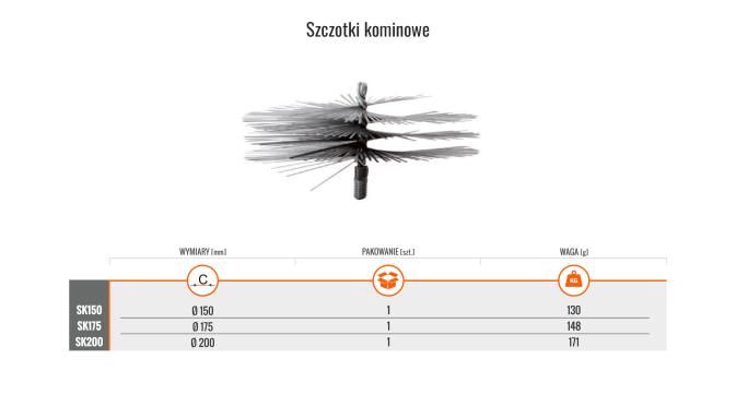 MARK KYRC SZCZOTKA KOMINOWA FI 175 MM