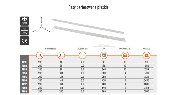 MARK KYRC PAS PERFOROWANY PŁASKI 1200X180X2MM